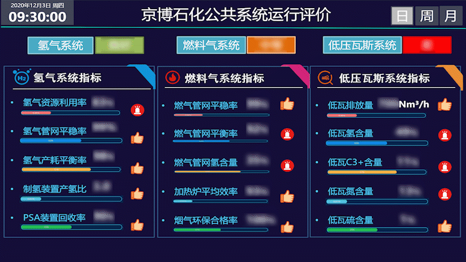 平台+APP 优秀实践，澳门威尼斯人网站公用工程优化助力京博石化降本增效